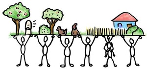 Strichzeichnung von Menschen die ihre Hände in die höhe Strecken und darüber ist eine Art Landwirtschaft gezeichnet. Zu sehen sind: Obstbäume, Bienenstöcke, Hühner, ein Haus, Getreidefeld.